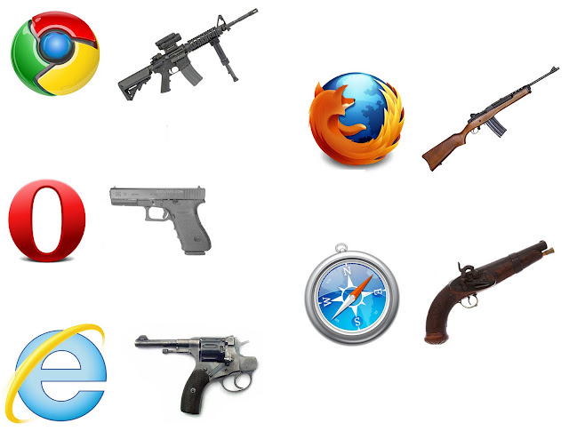 Browser. Browsersvsguns_comparison
